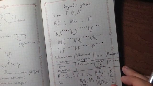 Хімія 9 клас. Повторення типи хімічного зв'язку. Процес розчинення. Кристалогідрати смотреть онлайн