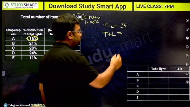 🔥TOP 5 DI SET | DATA INTERPRETATION | LIC AAO Exams | STUDY SMART | смотреть онлайн