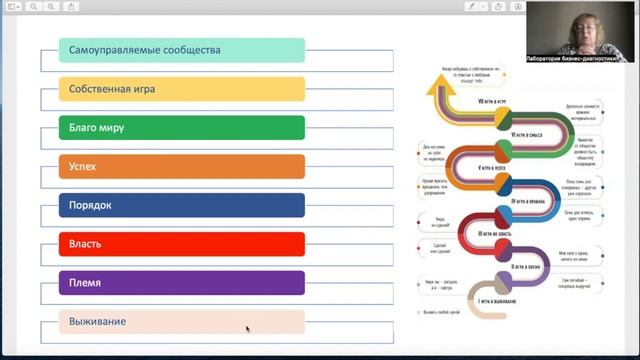 Что такое Спиральная динамика. Часть 1 смотреть онлайн