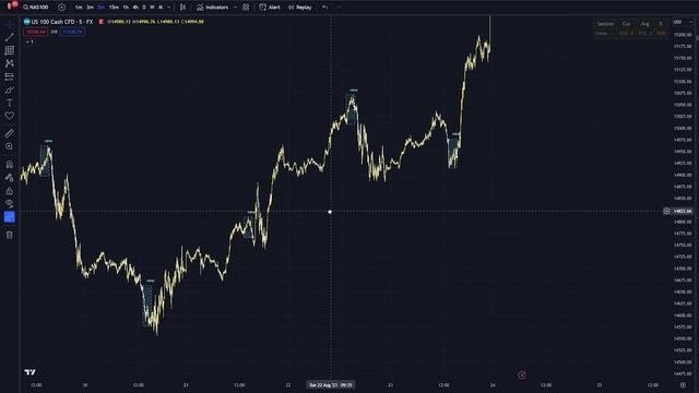 Best Time Of Day To Trade