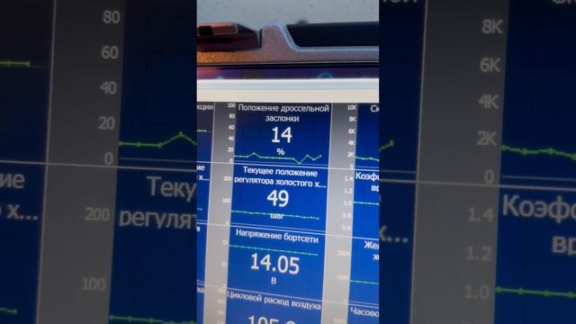 Лада Калина плавают обороты ДПДЗ живет своей жизнью смотреть онлайн