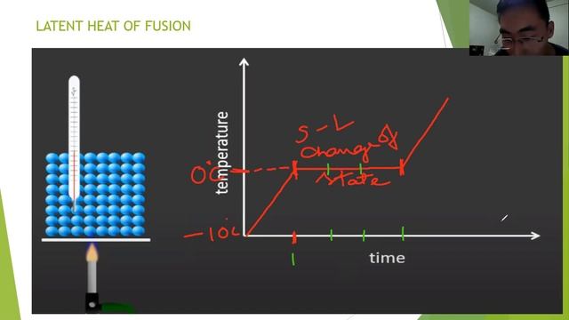 Cl.9 Science Chapter 1.4- Can Matter change its states смотреть онлайн