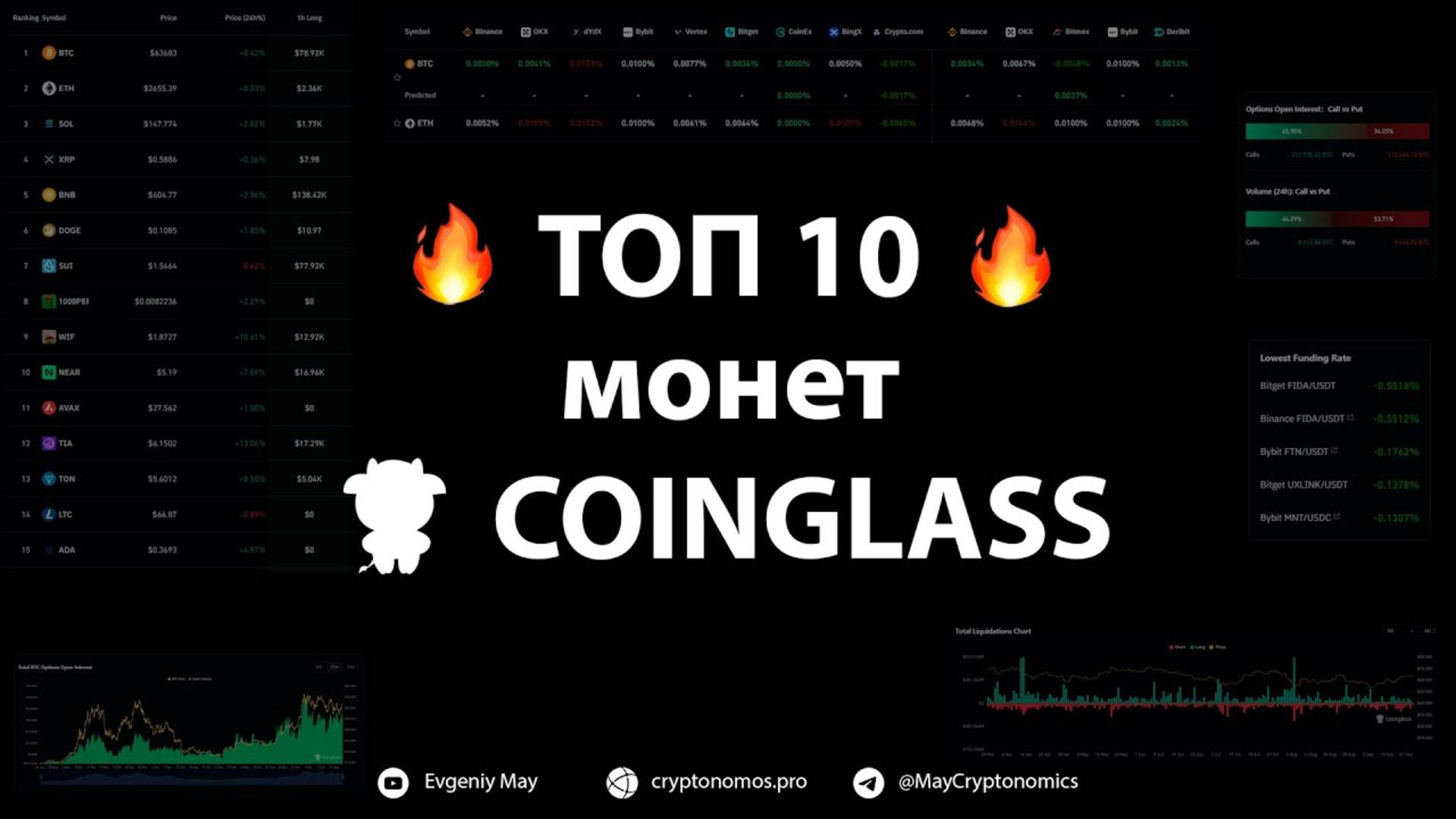 Топ 10 монет Coinglass - настройки для ботов DCA #okx #bybit #tradingbots #veles