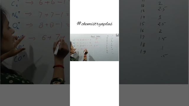 Bond order of O2+ | bond order of CN+ | how to find bond order without formula | bond order trick смотреть онлайн