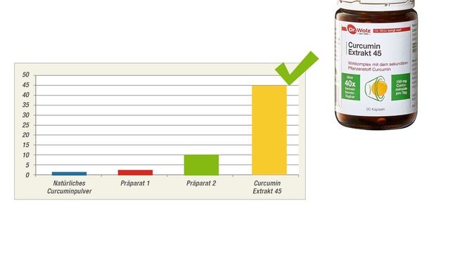 Curcumin Extract 45 смотреть онлайн