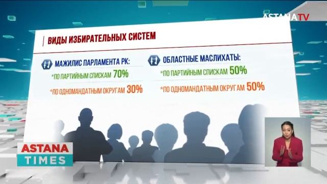 Смешанная избирательная система значительно усилит Парламент Казахстана, - эксперты смотреть онлайн