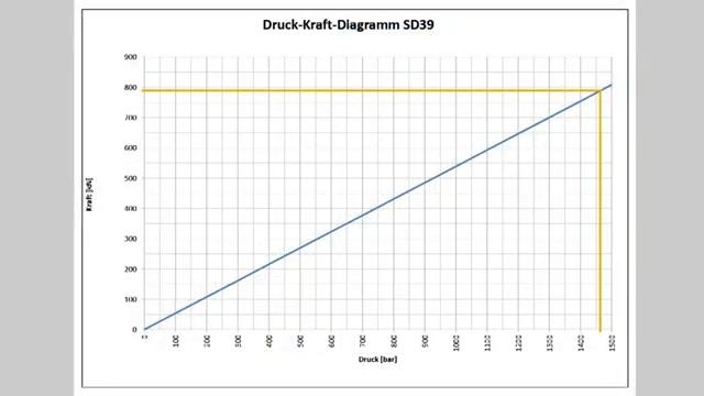 Hydraulic Tensioner Plarad PSD