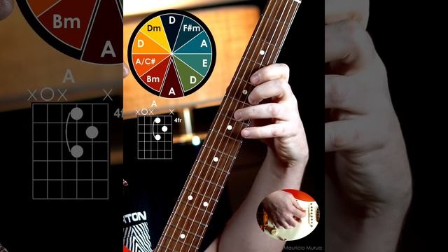 учимся играть на гитаре. смотреть онлайн