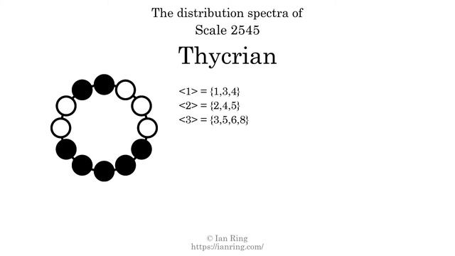 Scale 2545: Thycrian смотреть онлайн