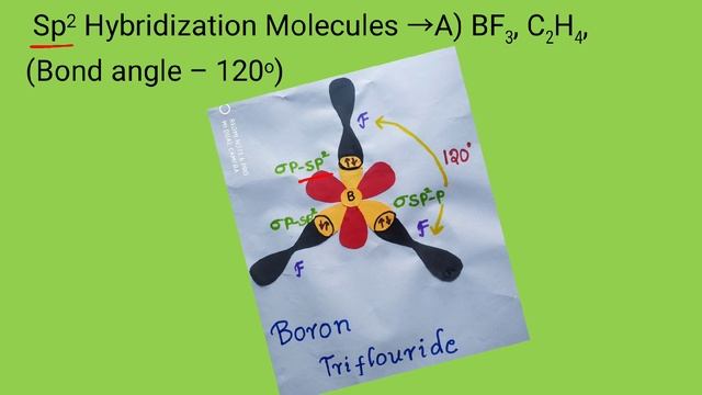 Chemical Bond for X CLASS SSC exams PPT lesson смотреть онлайн
