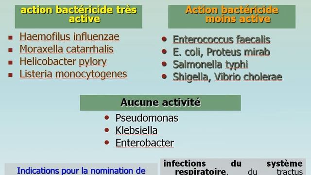 Des médicaments pour le traitement et la prévention des maladies infectieuses et parasitaires смотреть онлайн