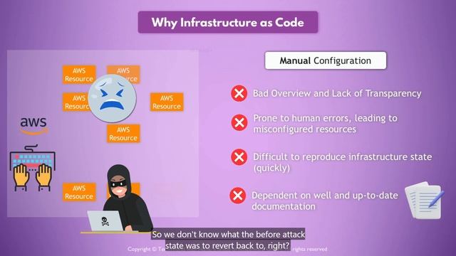 60 - Understand Impact of IaC in Security & DevSecOps (10 - IaC and GitOps for DevSecOps) смотреть онлайн