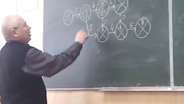 Расчет (построение) сетевого графика смотреть онлайн