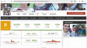 Надюшина Семья Доход канала с монетизации контента на Youtube