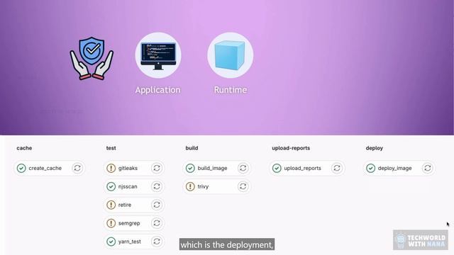 43 - Overview of Automated Application Code and Image Scanning Steps смотреть онлайн