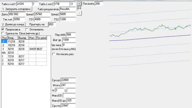 Парный трейдинг. Тест стратегии LKOH-3VTB