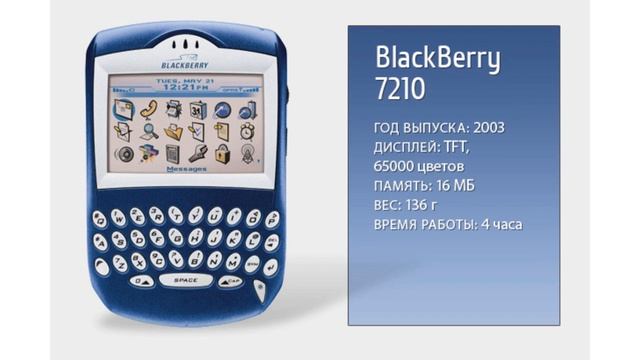 Как изменились мобильные телефоны с 1983 по 2019 смотреть онлайн