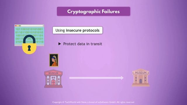 11 - OWASP top 10 - Part 1 смотреть онлайн
