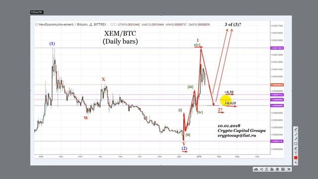 ПРОГНОЗ XEM/BTC - 10.01.2018 смотреть онлайн