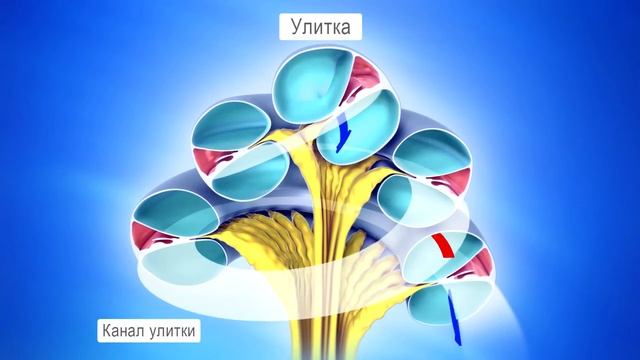 Методика Томатис