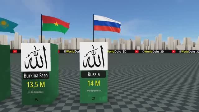 Численность мусульманского населения по странам 2024 смотреть онлайн
