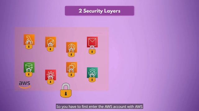 31 - Introduction to Security Layers for AWS Access смотреть онлайн