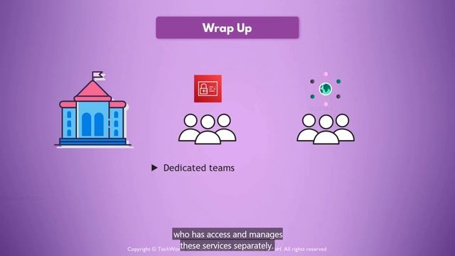 50 - Overview of IAM Resources & Secure Access Management in AWS смотреть онлайн