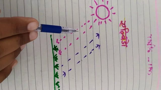 अल्बिडो क्या होता है। MPPSC #UPSC# all exams смотреть онлайн