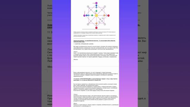 Как улучшить отношение в семье и на работе, изменив в себе это.... #матрицасудьбы #податерождения смотреть онлайн