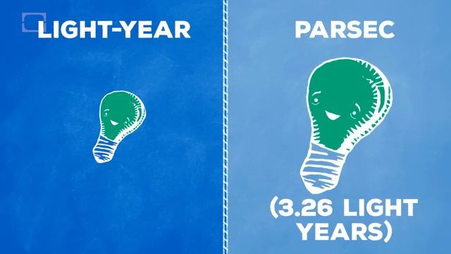 What Is A Light-Year? смотреть онлайн