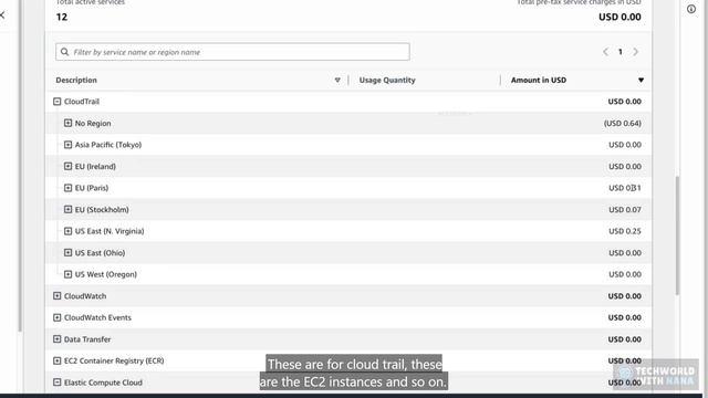 74 - Configure AWS Budgets for Monthly Usage Costs смотреть онлайн