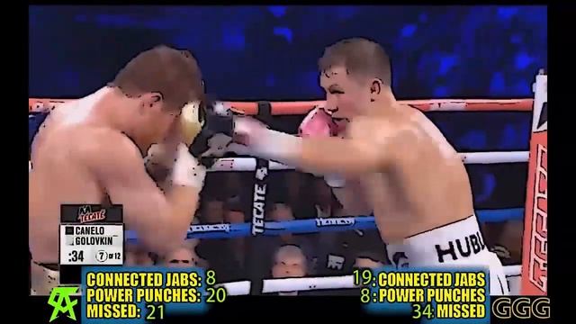 CANELO vs GOLOVKIN 2 Compubox! смотреть онлайн