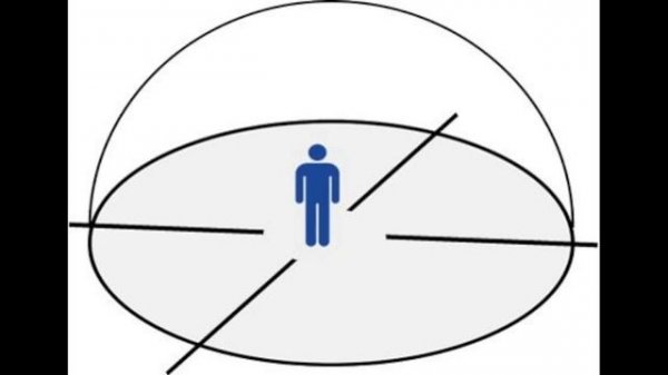 Личные границы личного пространства моей жизни + практика