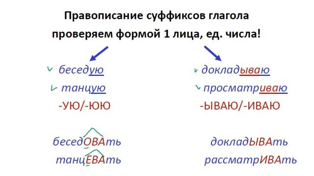 Меташкола. Русский язык 6 класс 14 серия. Правописание суффиксов глагола. смотреть онлайн