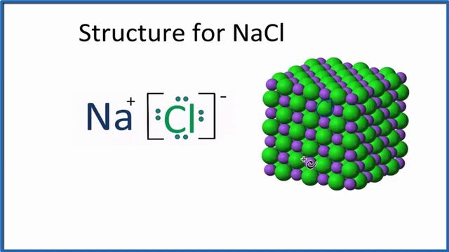 Structure of NaCl (Sodium chloride) смотреть онлайн
