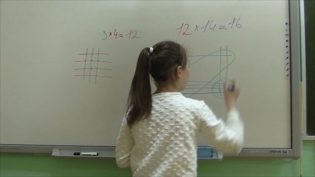 Китайский способ умножения