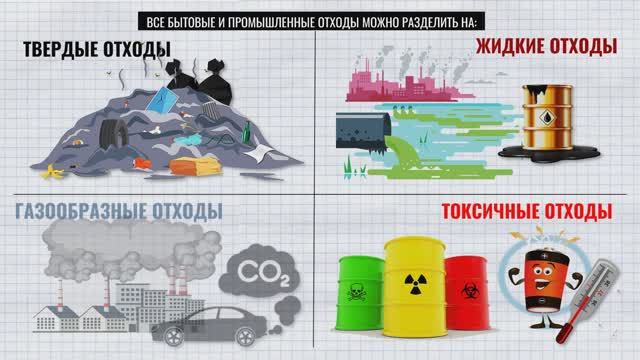 Глобальные проблемы бытовых отходов. Часть 1 смотреть онлайн