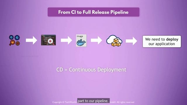30 - Overview of a CICD Pipeline (6 - Build a CD Pipeline) смотреть онлайн