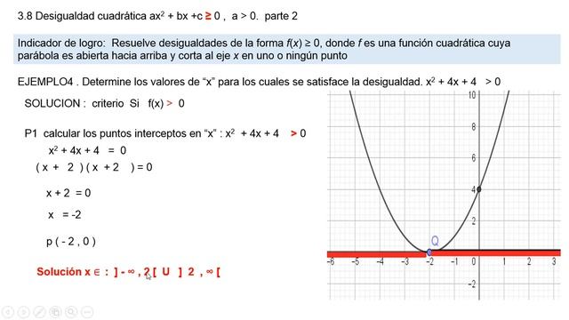 3.7 Desigualdad cuadrática ax2 + bx+c смотреть онлайн