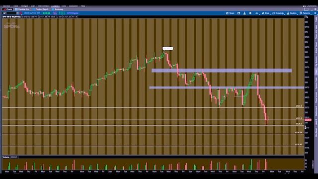 Day Trading Watchlist - SPY QQQ NVDA AMZN смотреть онлайн