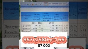 Матрица БКГ, построение матрицы на примере. Как стать более успешным