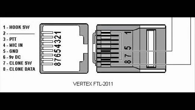 Interface Para Programar o Rádio Vertex FTL-2011 смотреть онлайн