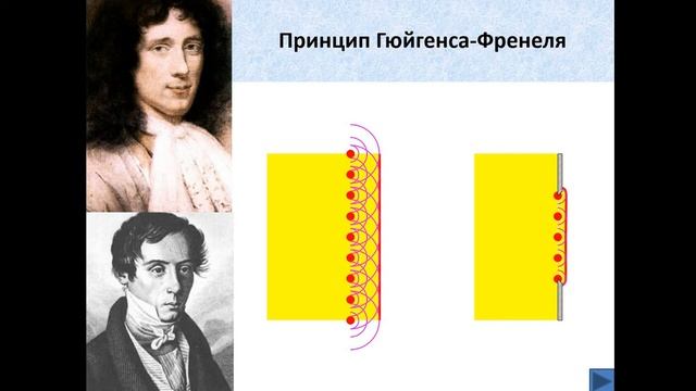 1 Дифракция Френеля. Принцип Гюйгенса - Френеля. Дифракционный критерий. смотреть онлайн