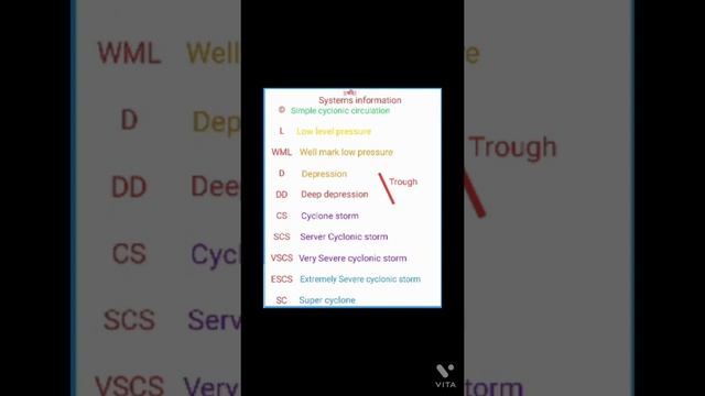 #India Weather Updates: 6th July Very Heavy Showers Possible In Western Coastal...