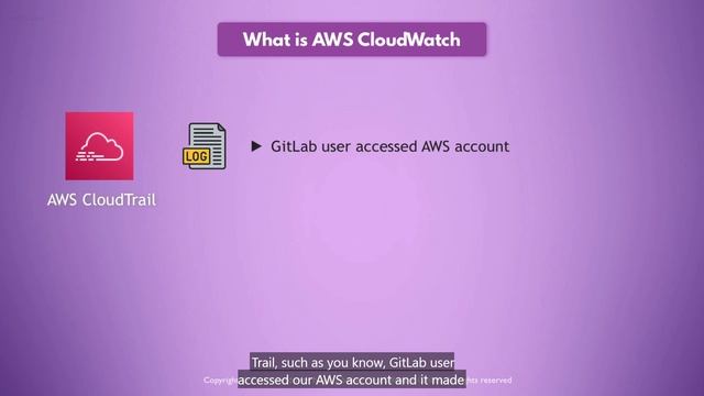 68 - Introduction to CloudTrail and CloudWatch смотреть онлайн