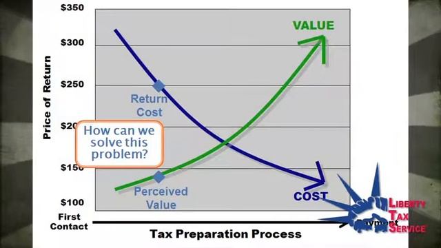 LTS - Closing the Sale - Perceived Value смотреть онлайн