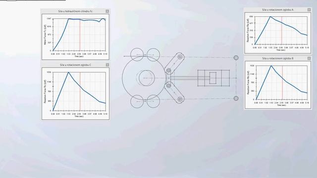 Manipulator kinematika i dimenzionisanje komponenti solidworks motion 02 смотреть онлайн