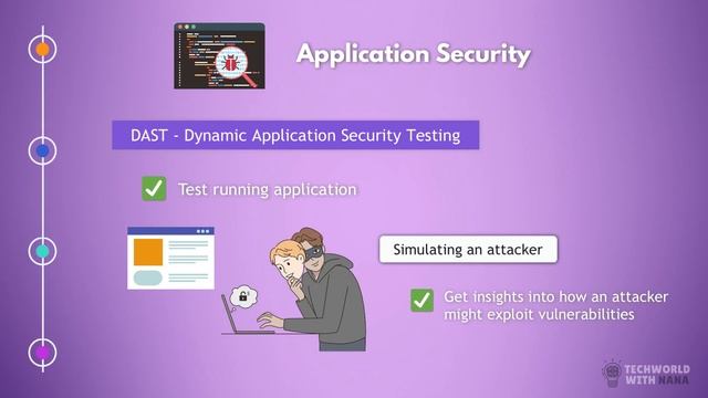 3 - DevSecOps Bootcamp Curriculum Overview смотреть онлайн
