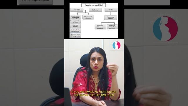 Genetic / chromosomal abnormalities are common reasons for abortions in #recurrentmiscarriages смотреть онлайн