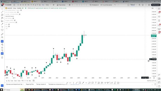 Онлайн торговля на Форекс 06.01.25 смотреть онлайн